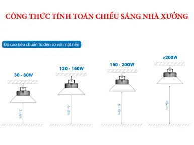 Công thức tính toán chiếu sáng nhà xưởng