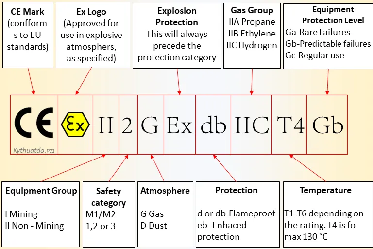 Giải mã ký hiệu phòng nổ