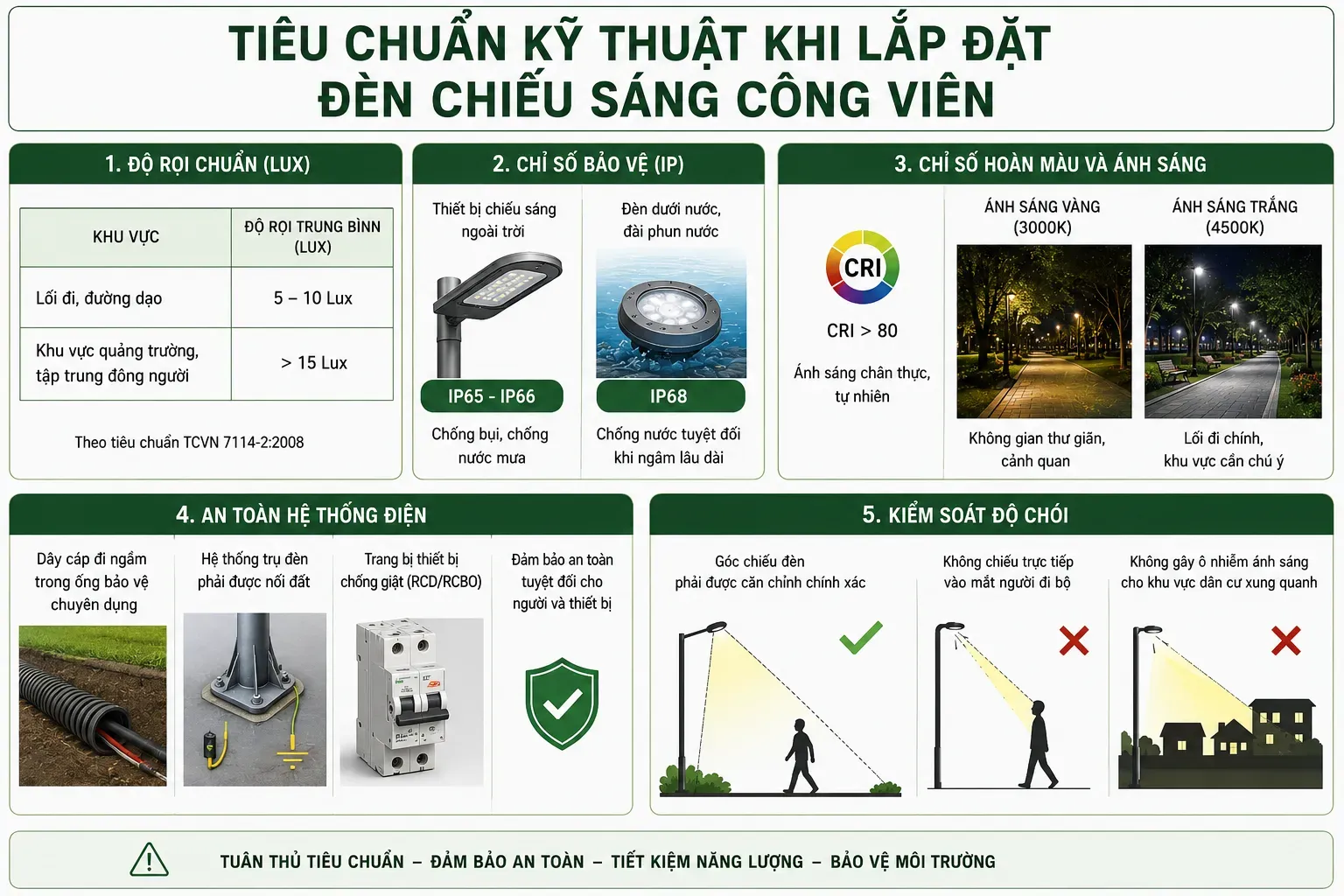 Tiêu chuẩn kỹ thuật khi lắp đặt đèn chiếu sáng công viên Tiêu chuẩn kỹ thuật khi lắp đặt đèn chiếu sáng công viên