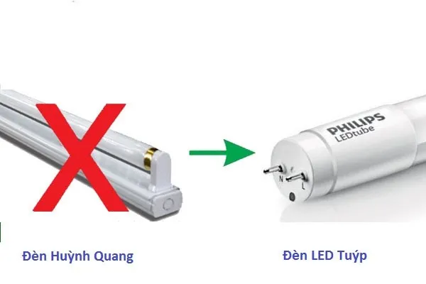 Nên chọn đèn LED hay đèn huỳnh quang?