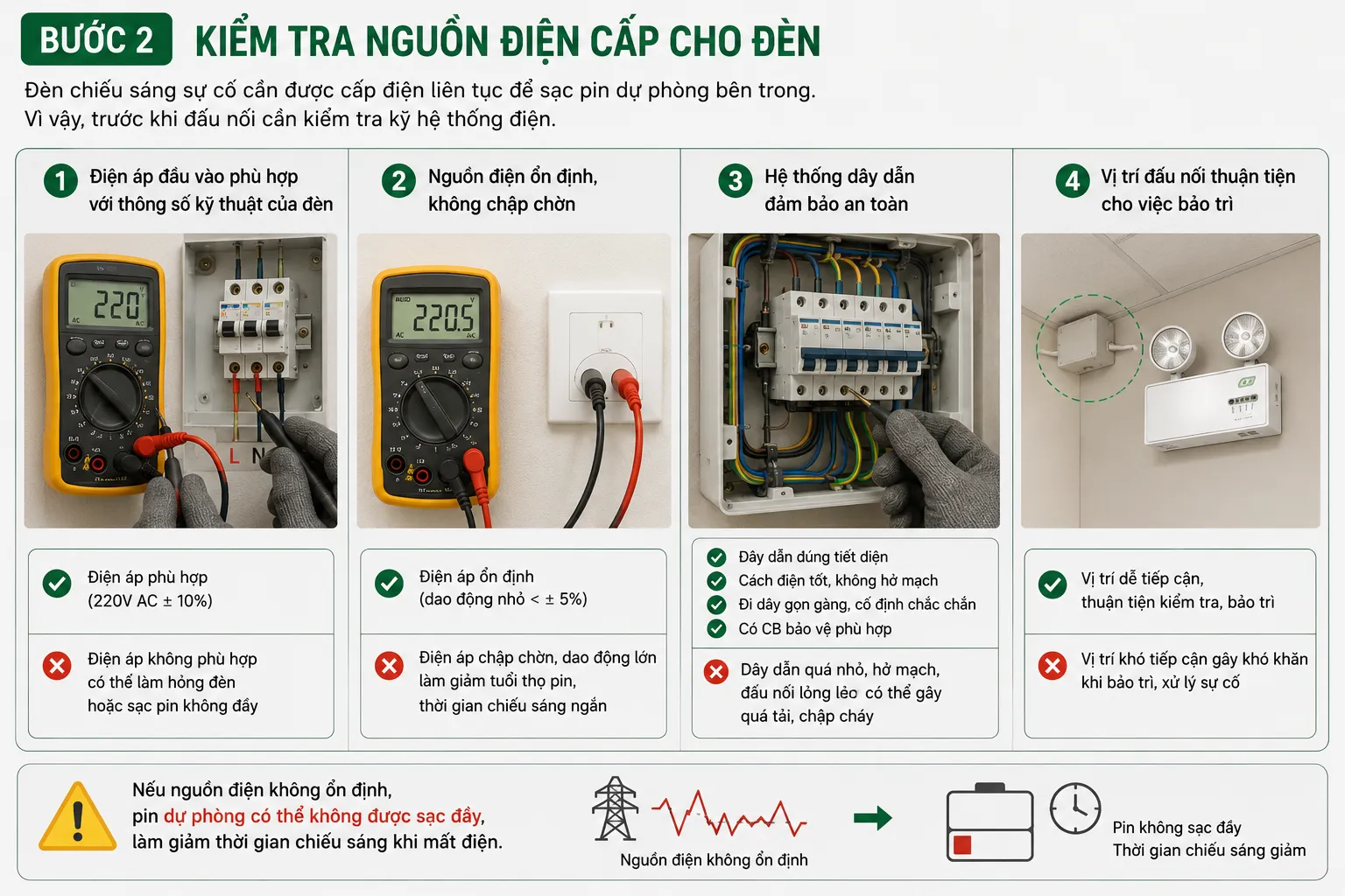Kiểm tra nguồn điện cấp cho đèn Kiểm tra nguồn điện cấp cho đèn
