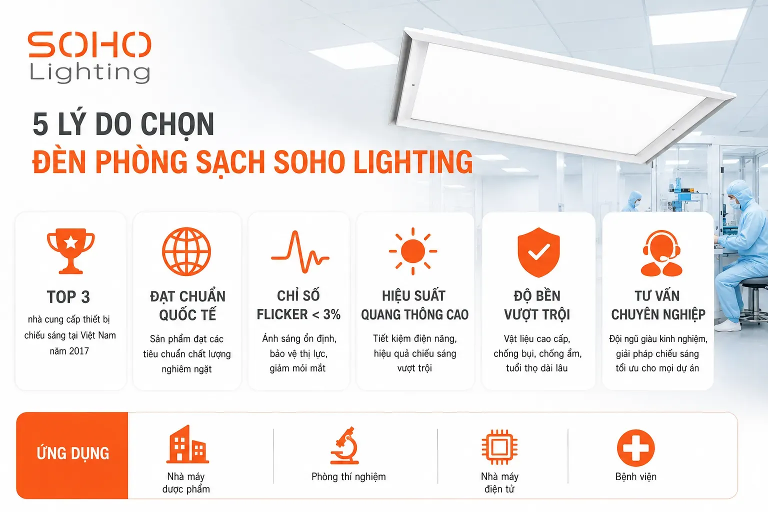 Tại sao nên chọn đèn phòng sạch của SOHO Lighting? Tại sao nên chọn đèn phòng sạch của SOHO Lighting?
