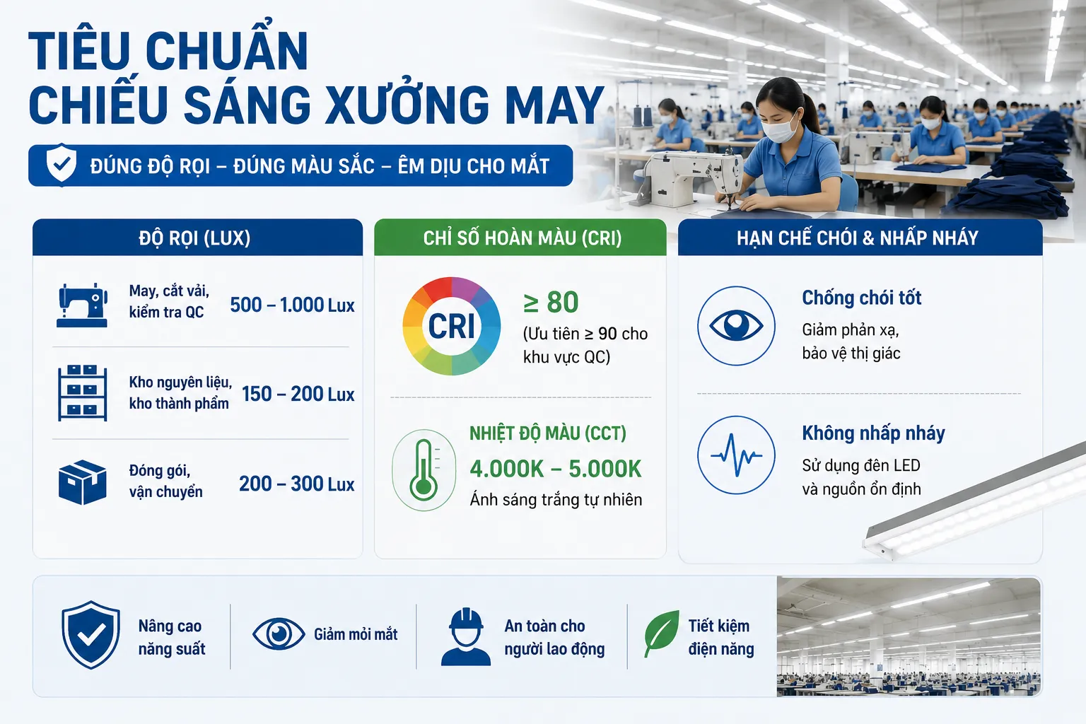 Tiêu chuẩn chiếu sáng xưởng may Tiêu chuẩn chiếu sáng xưởng may