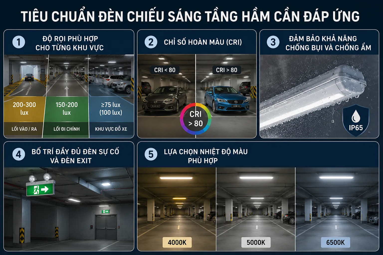 Tiêu chuẩn đèn chiếu sáng tầng hầm cần đáp ứng Tiêu chuẩn đèn chiếu sáng tầng hầm cần đáp ứng